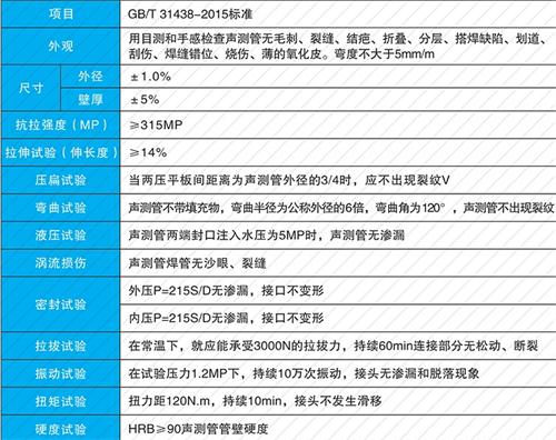 固阳承插式声测管性能特点
